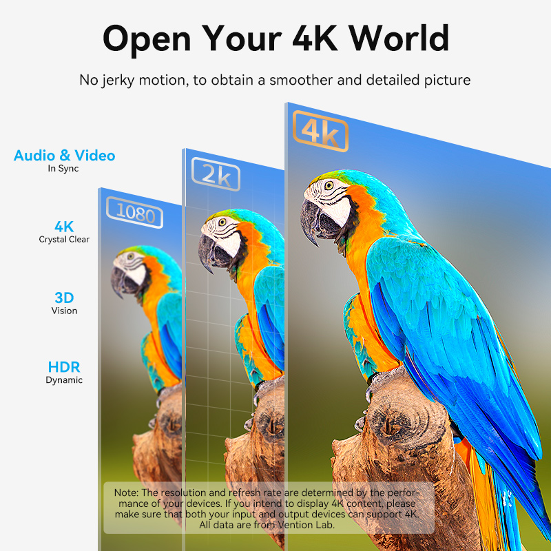 Vention DisplayPort to HDMI Adaptor Male to Female 4K60Hz 0.15M HBZBB