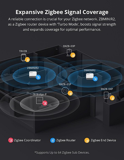 SONOFF Zigbee Smart Switch ZBMINIR2
