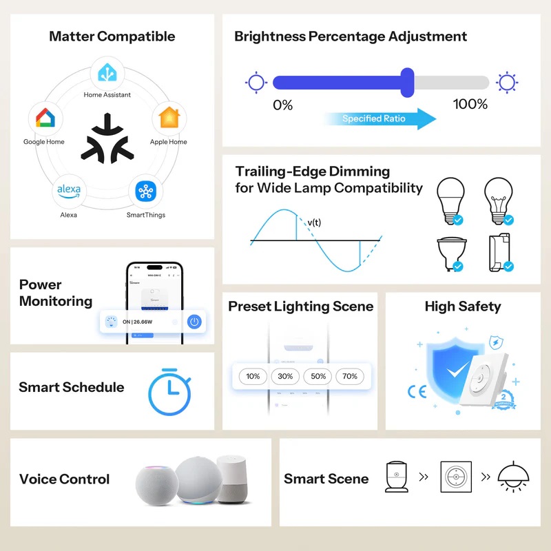 Sonoff Smart Dimmer Wall Switch With Matter MINI-DIM-E
