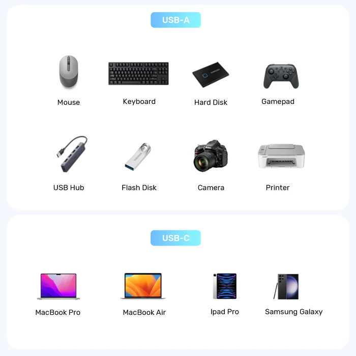 Unitek UCA USB-A Female to USB-C Male Adapter 10Gbps A1048A