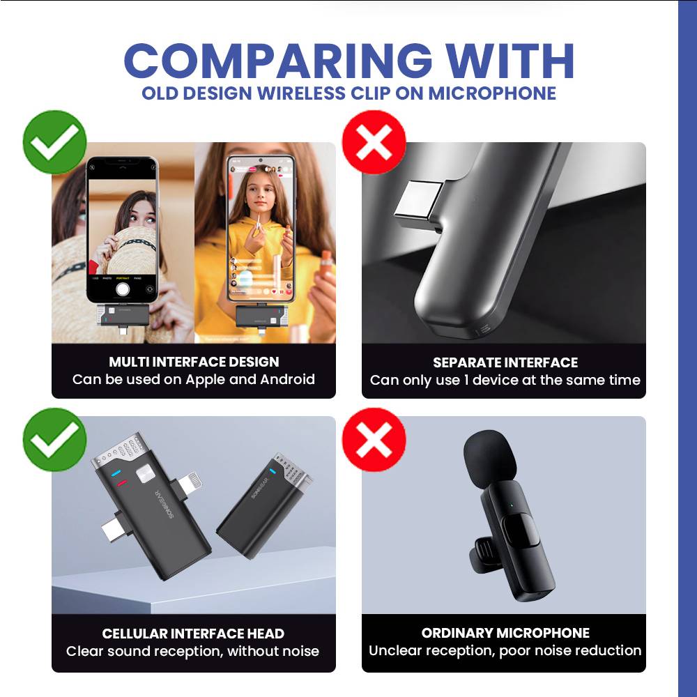 SonicGear Wireless 2x Lavalier ClipOn Microphones WLM3000 DUO