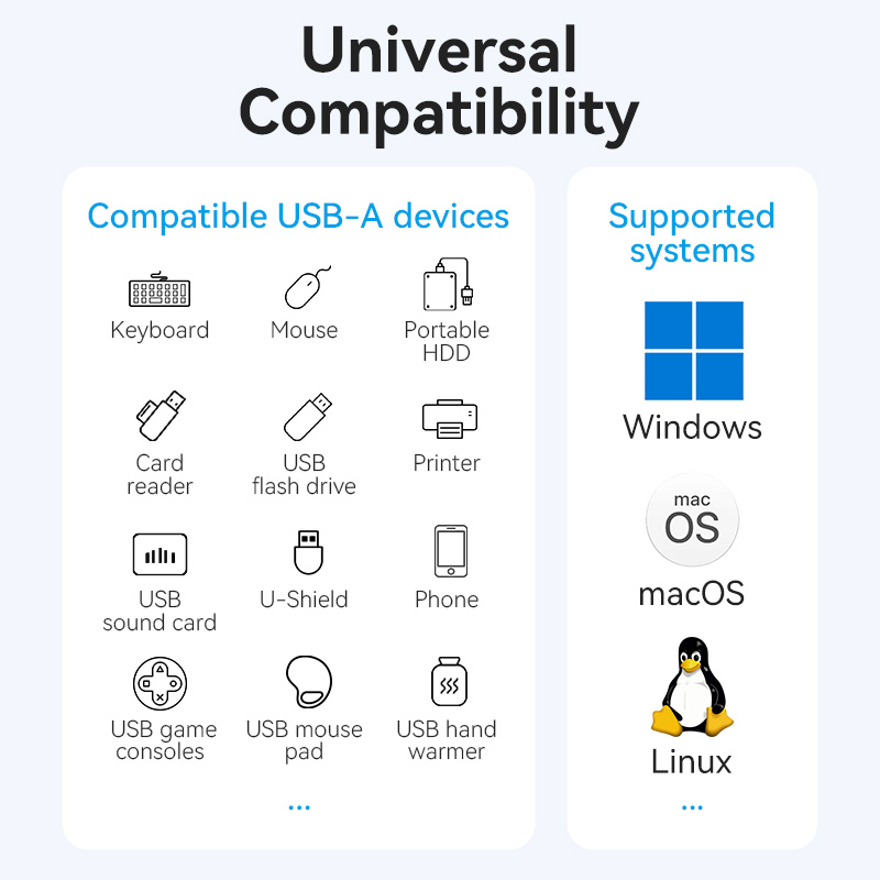 Vention HUB USB-C 4 x USB3.0 with Indiv.Power Switches 1.0m CHWBF