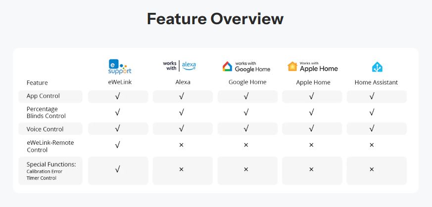 Sonoff WiFi Smart Switch MINI-RBS For Roller Shutter