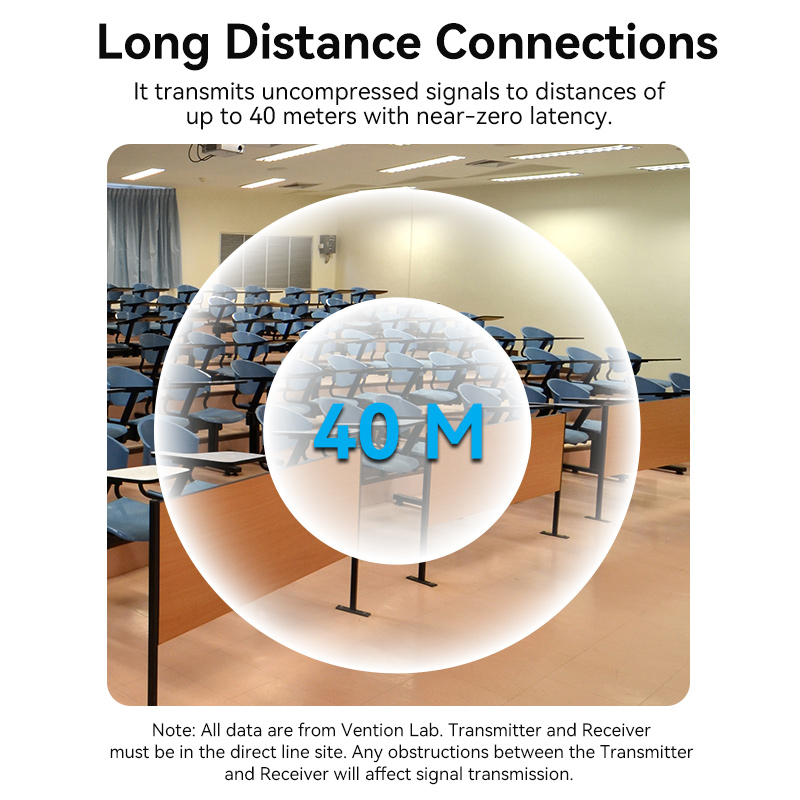 Vention HDMI Wireless Transmitter-Receiver Kit 5GHz 1080p ADCB0