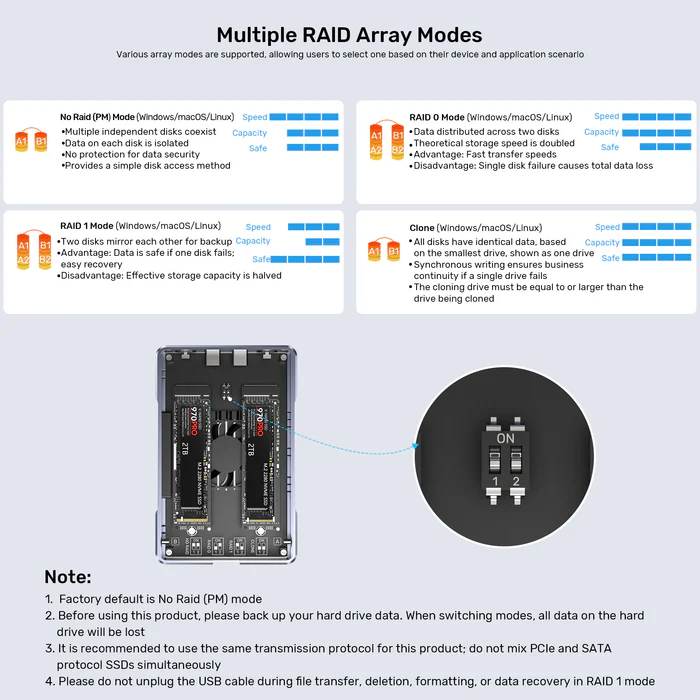 Unitek USB-C 2-Bay External M2 SSD Enclosure with RAID 20Gbps S1247A