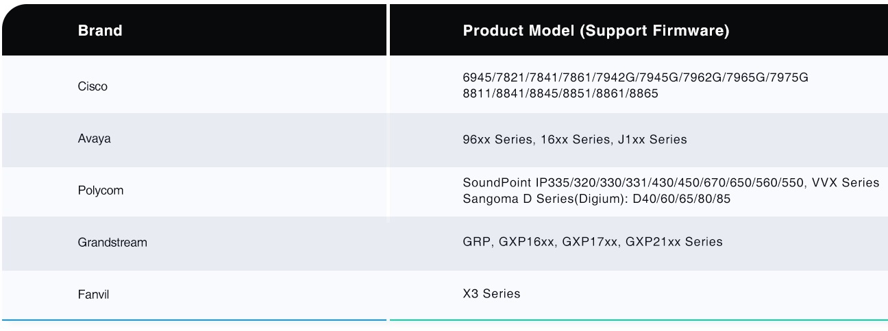 Yealink Headset Adapter for Wireless Headset WH62/WH63 to 3rd Party IP Phones (Grandstream,Cisco,Poly, Avaya) EHS60