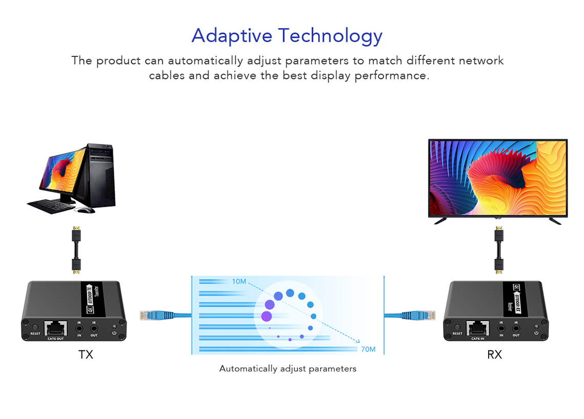 Lenkeng HDMI Extender over Ethernet 70m 4K30Hz POC IR Loop LKV223