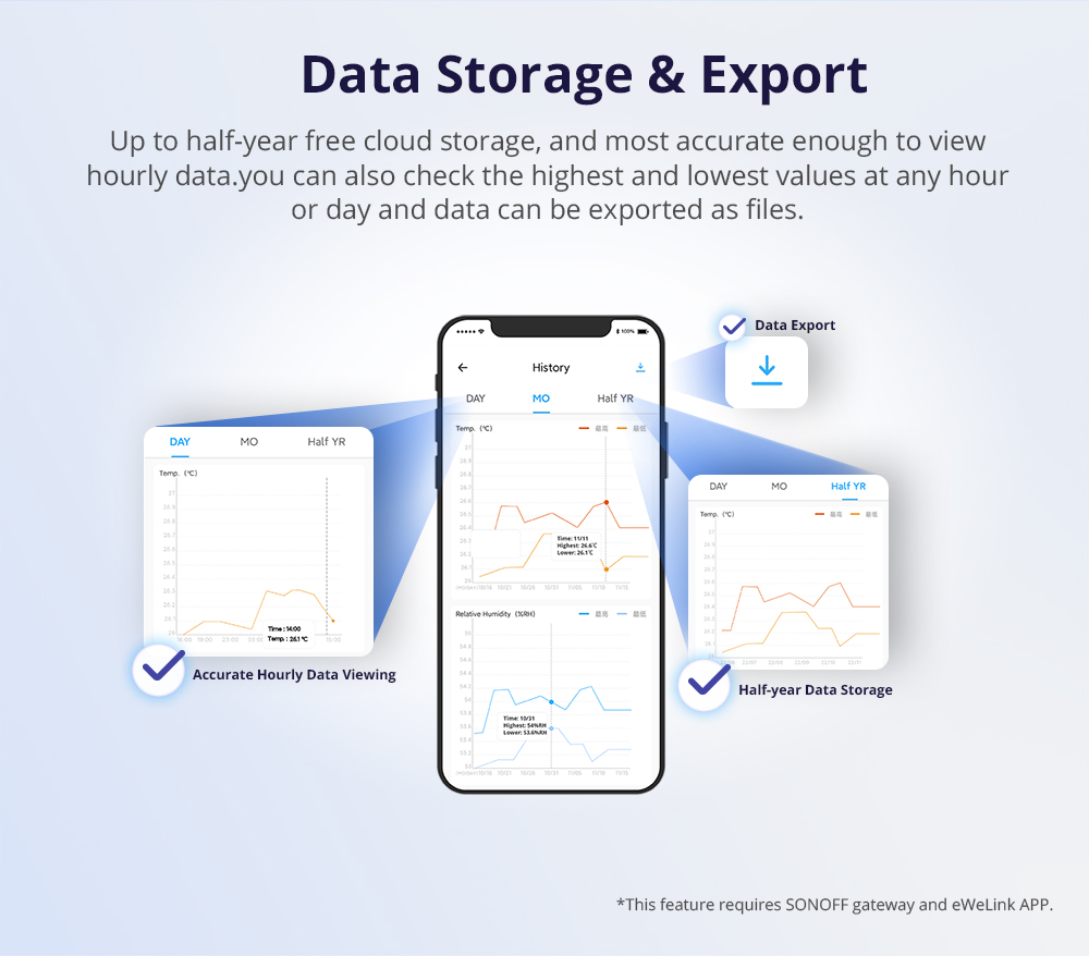 SONOFF Zigbee LCD Smart Temperature Humidity Sensor SNZB-02D