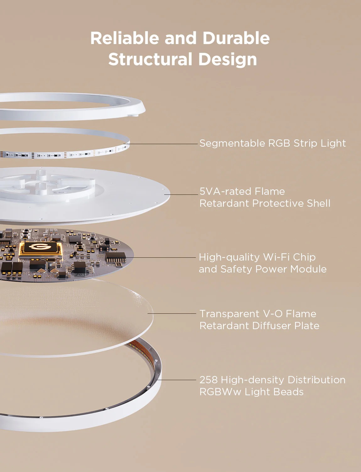 Govee Lamp Ceiling Smart LED 12inch Round Light RGBWW + RGBIC H80A1C01