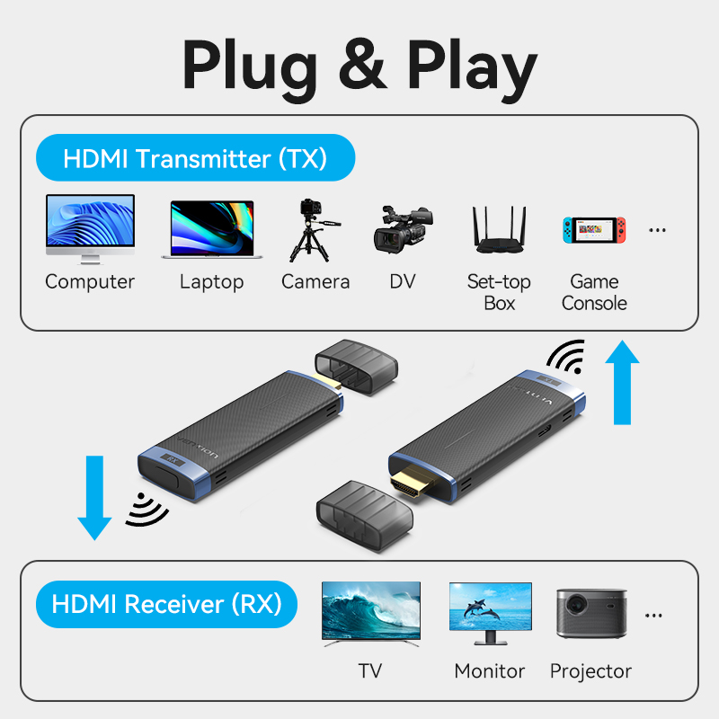 Vention HDMI Wireless Transmitter-Receiver Kit 5GHz 1080p Blue ADCL0