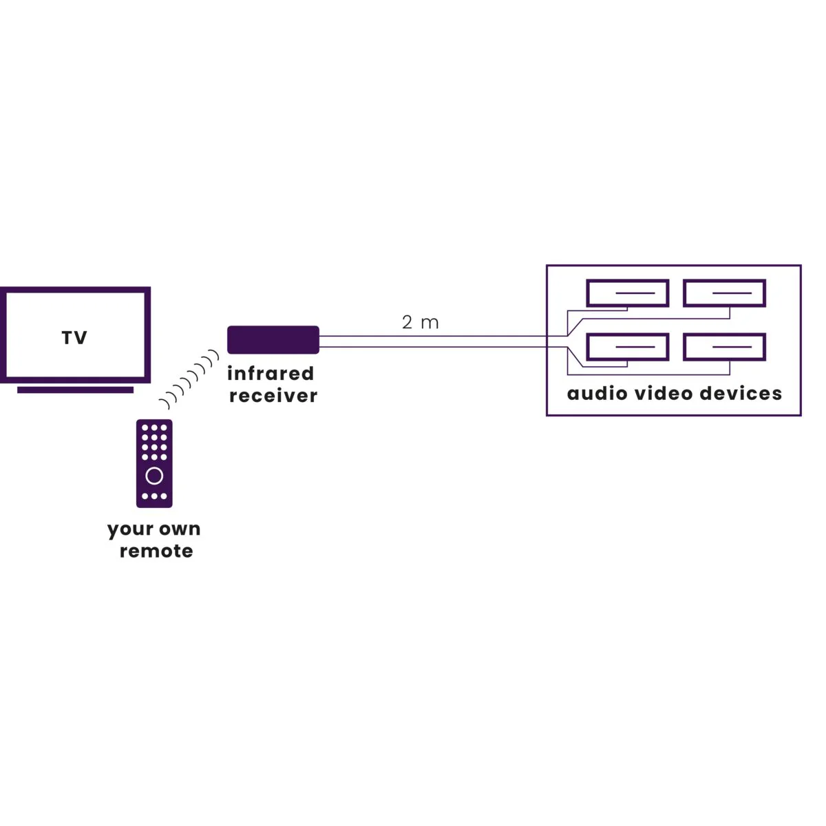 Marmitek Invisible Control Black 4 IR Extender up to 4 Devices