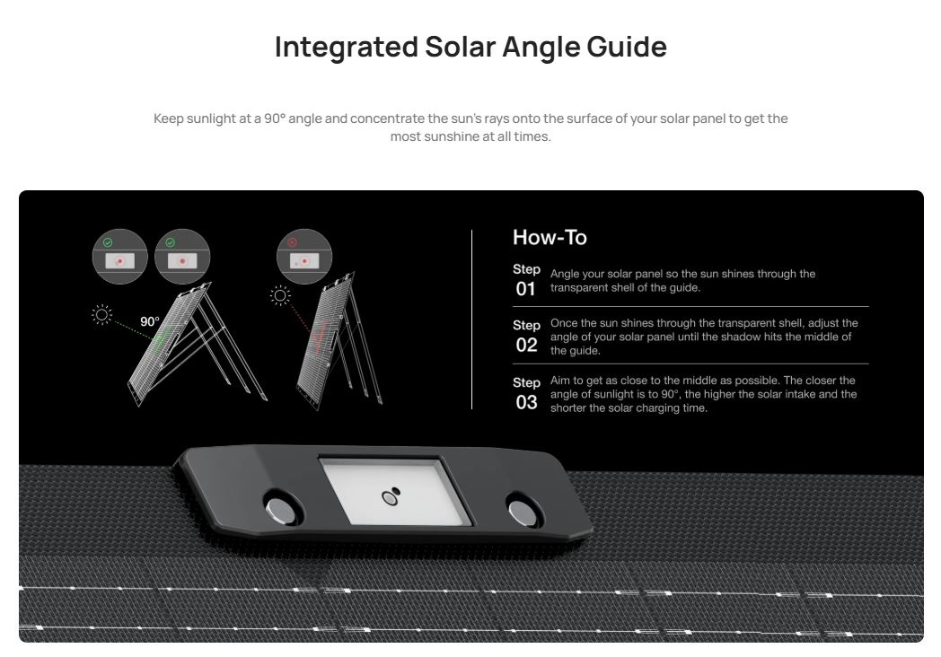 EcoFlow SPP Solar Panel Portable 400W