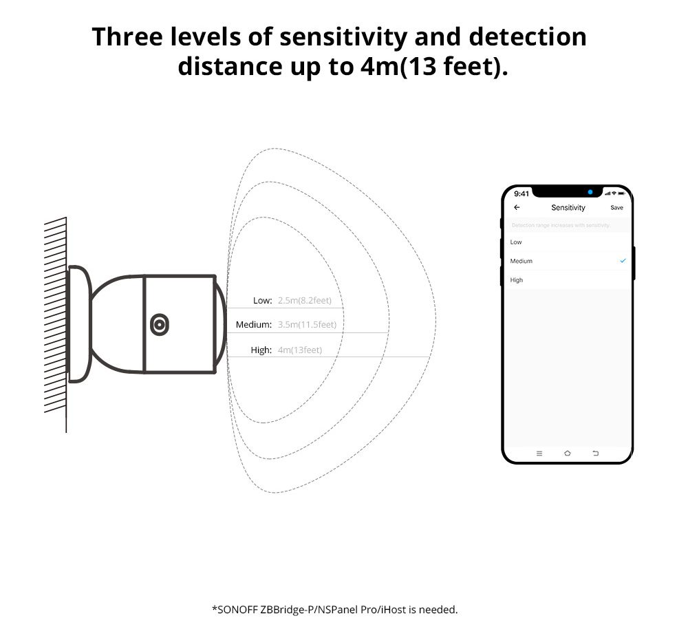 Sonoff ZigBee Human Presence Sensor SNZB-06P