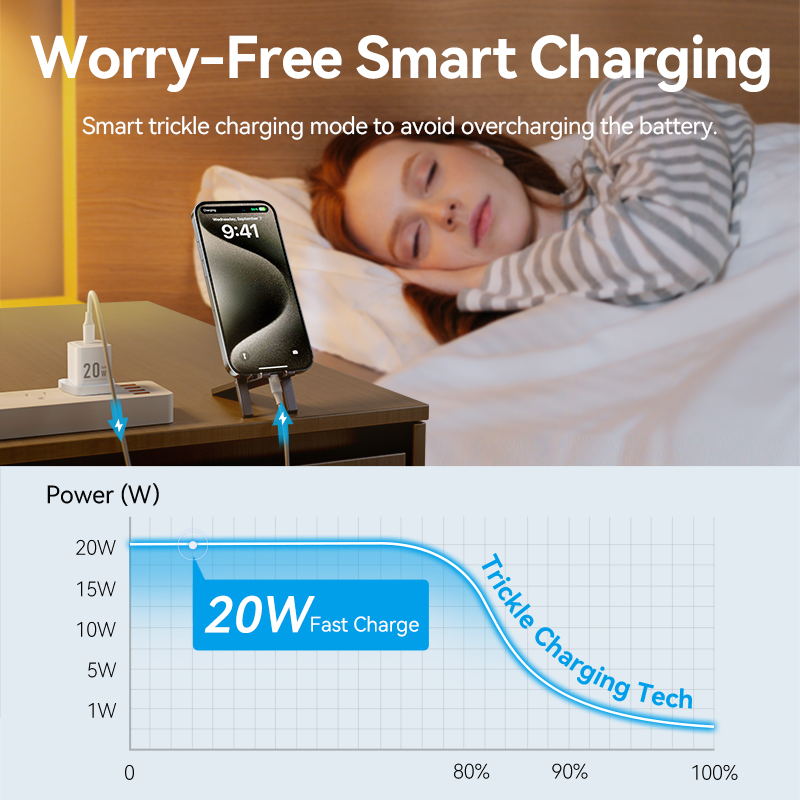Vention Charger Wall GaN 20W 1xUSBC UK + USB-C 1m Cable White FEPW0-UK-01