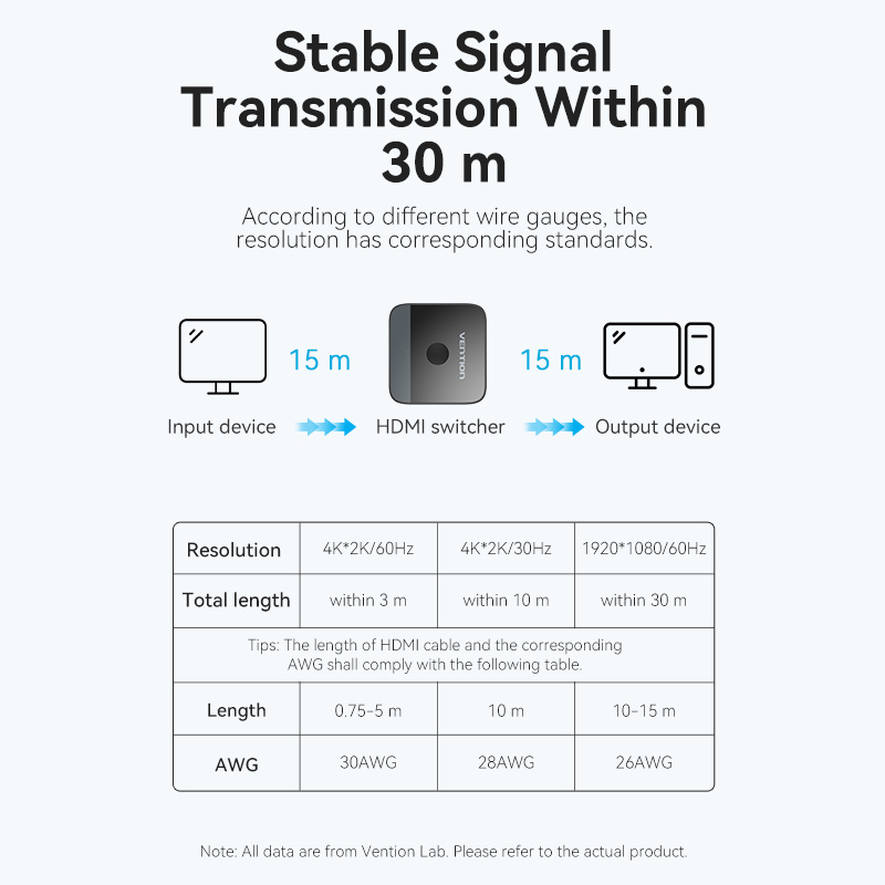 Vention HDMI Switch 2-Port 4K 2.0 Bi-Directional AKOB0