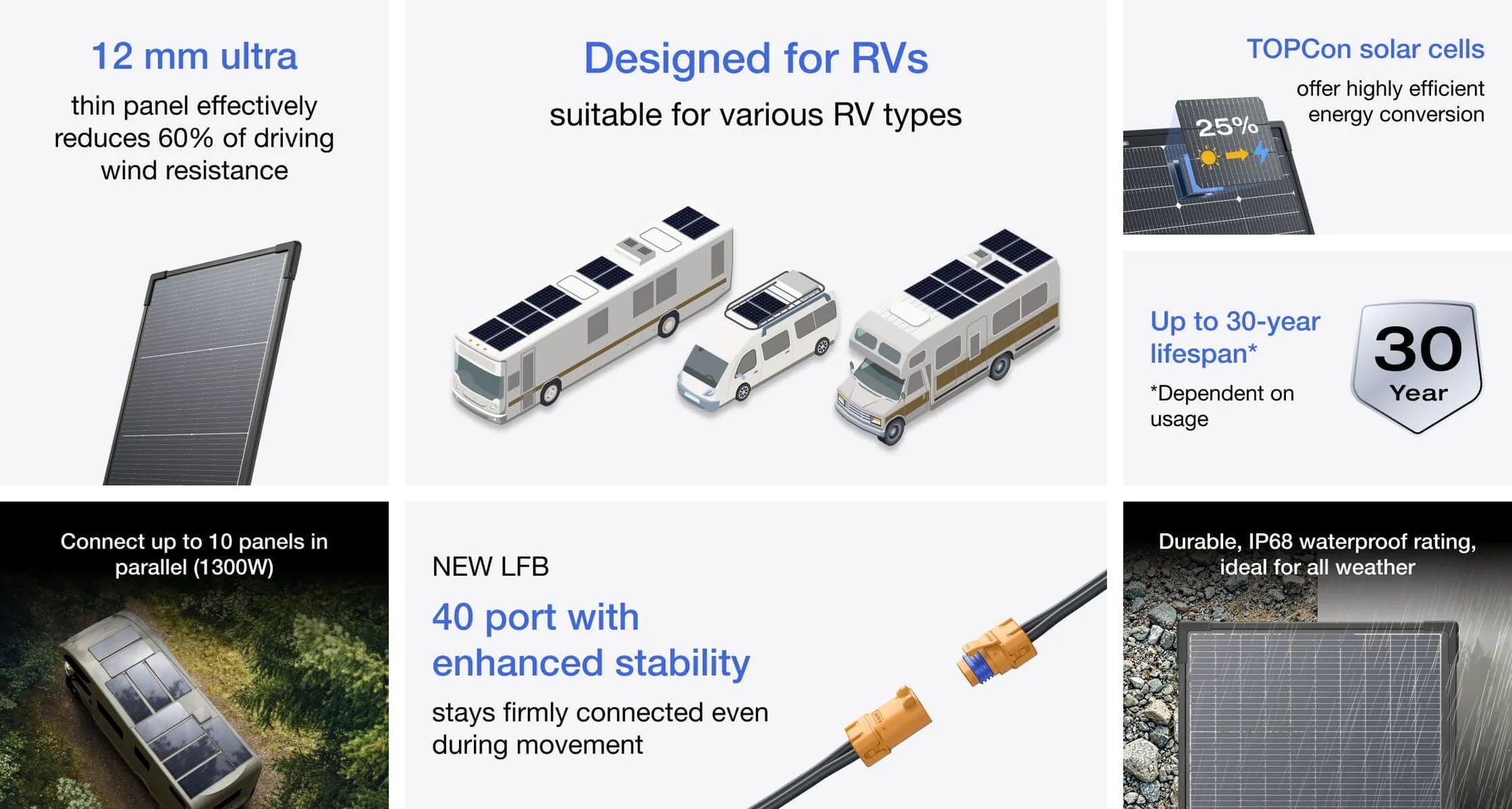 EcoFlow SPR Solar Panel Rigid 260W for RVs & Vans RVMAX (Combo 2x130W)