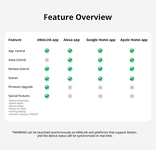 Sonoff WiFi Smart Switch MINI R4M ( Matter )