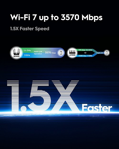 Cudy Router BE3600 Dual Band 2.5G Wi-Fi 7 Mesh VPN WR3600H