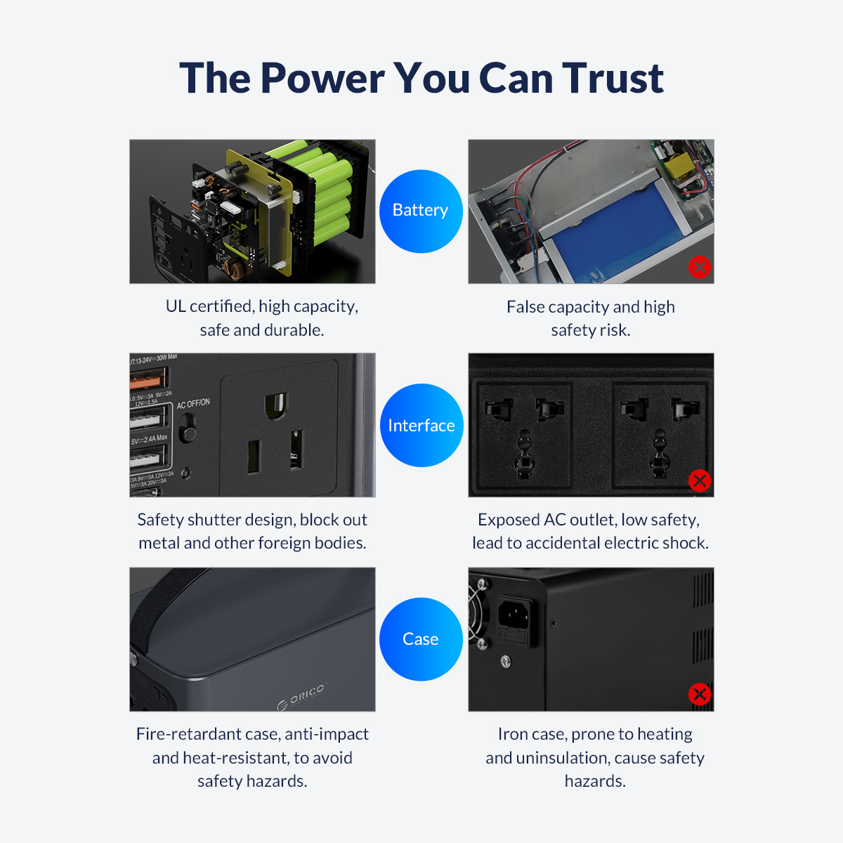 Orico Portable Power Station PA120 120W 156WH with UK AC Socket