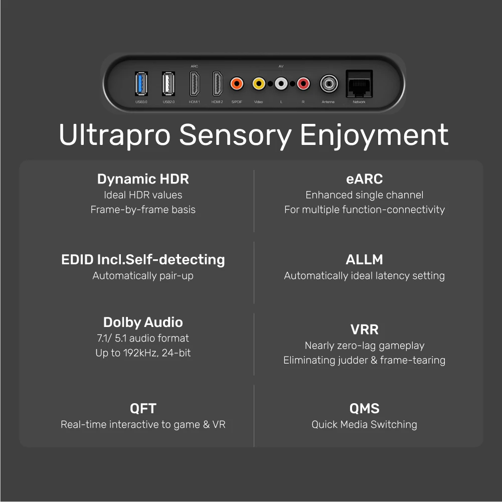 Unitek HDMI 2.1 Cable 8K60Hz Metal 5.0m C140W