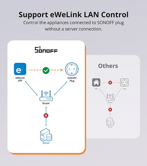 Sonoff WiFi Smart Plug S60 UK