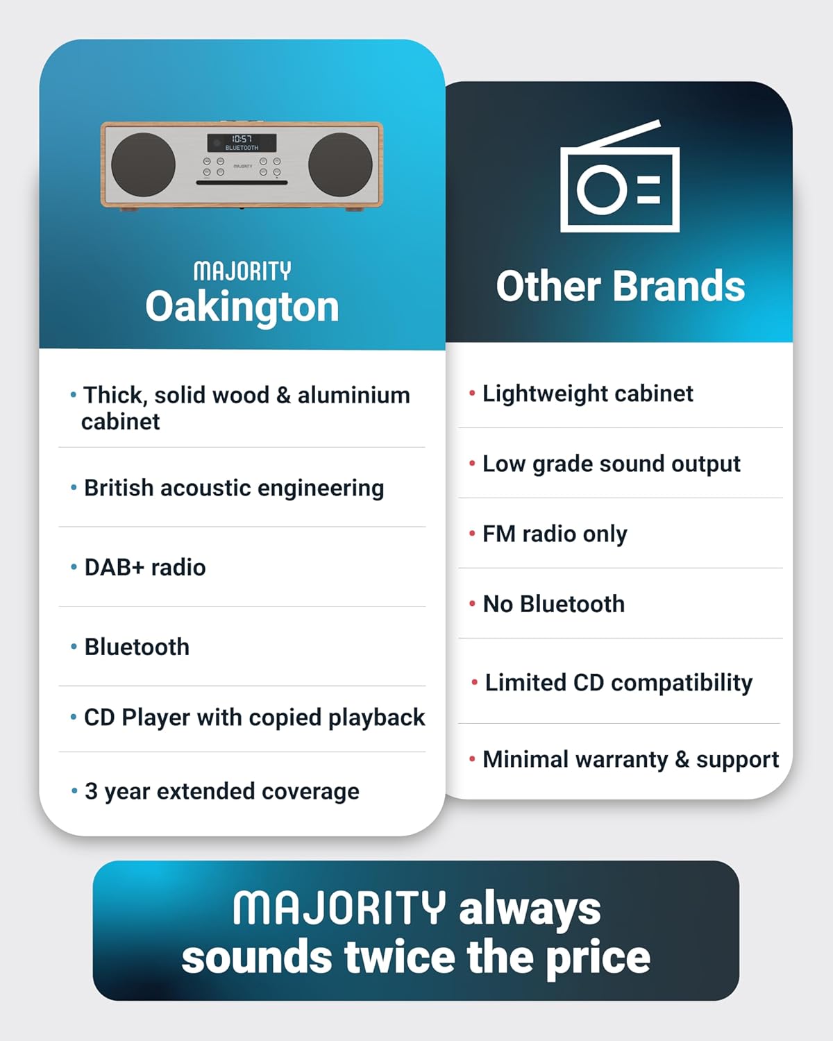 Majority OAKINGTON 120W Mini HiFi System with CD-BT-USB-FM Oak