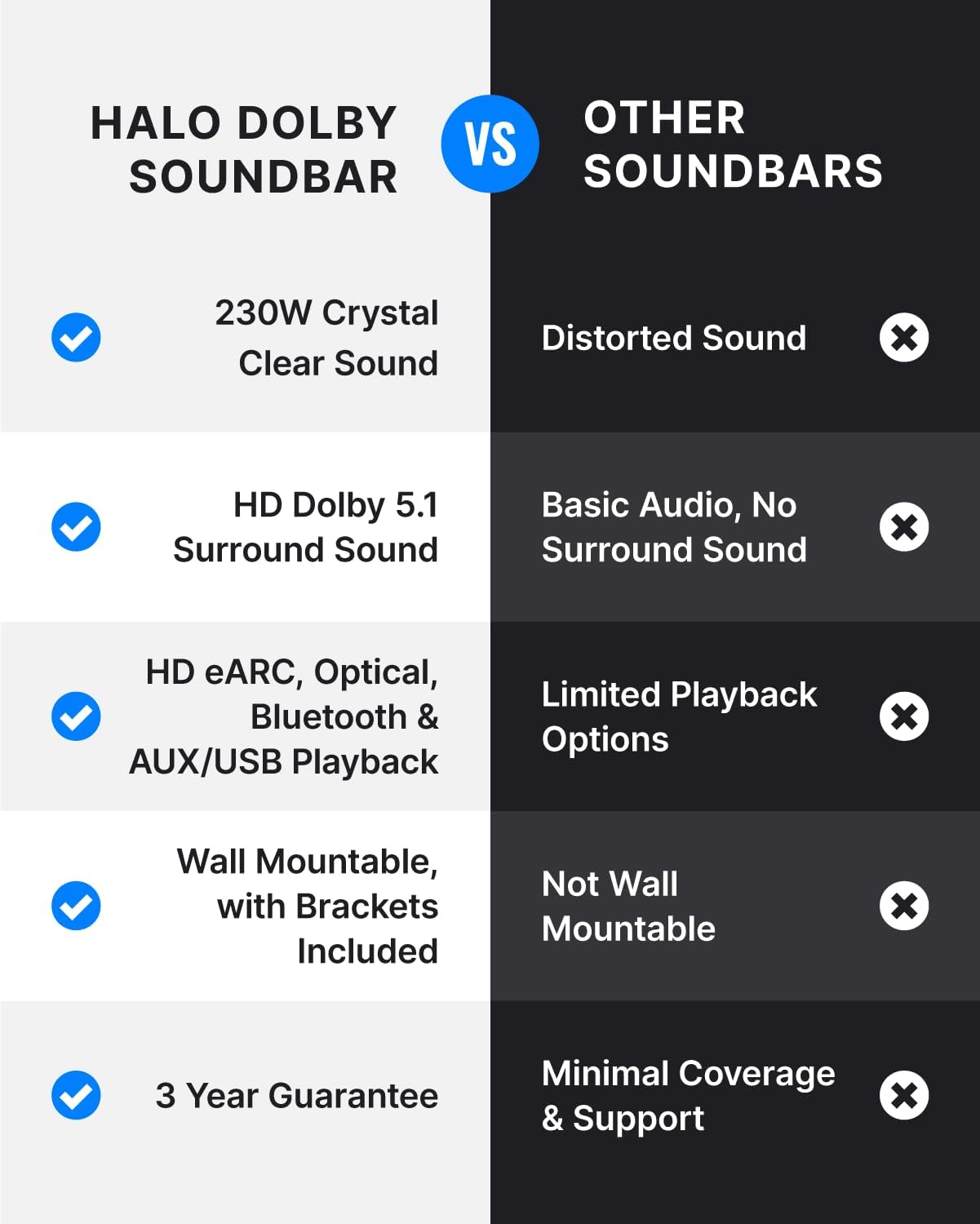 Majority Soundbar BOWFELL HALO DOLBY 5.1 230W Wired Sub & 2 Satellite Speakers