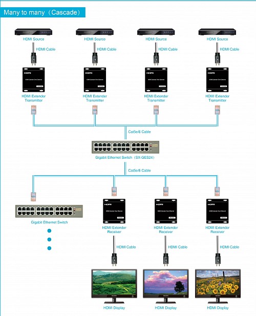 DigitMX DMX-EXTIP1R Extra Receiver for HDMI Extender over IP