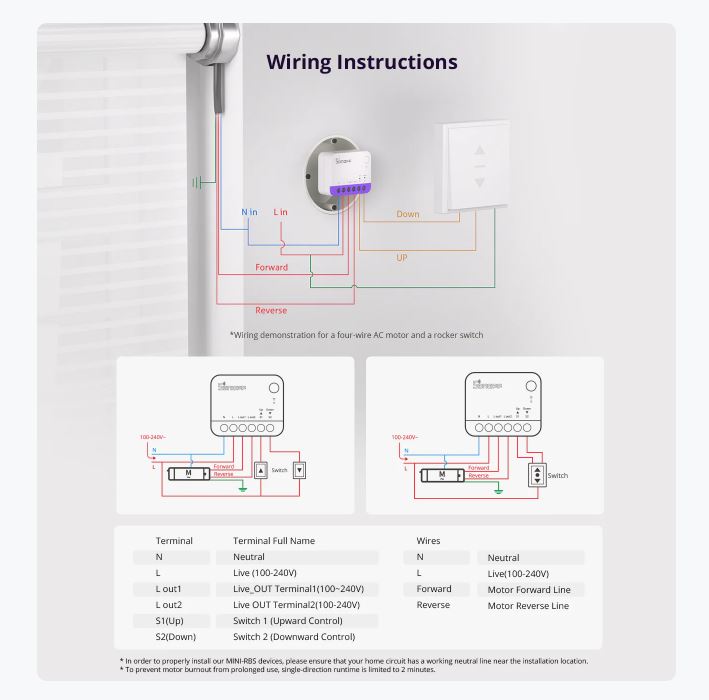 Sonoff WiFi Smart Switch MINI-RBS For Roller Shutter