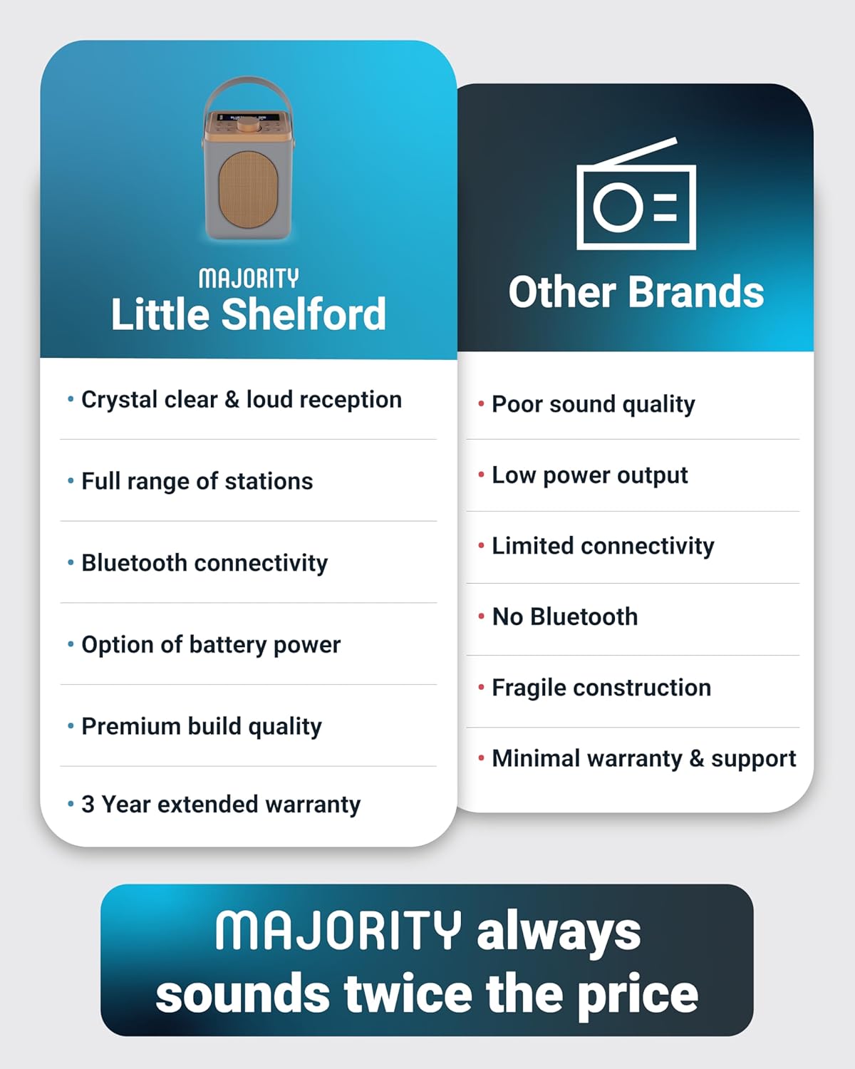 Majority Radio Portable FM,BT,Alarm & Sleep Timer Little Shelford White/Grey