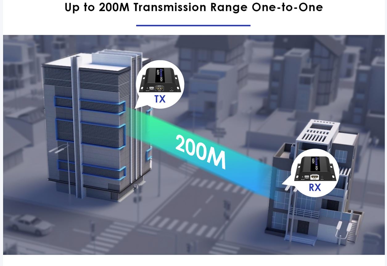 Lenkeng HDMI Extender over IP 1080p 120m LKV383-5.0