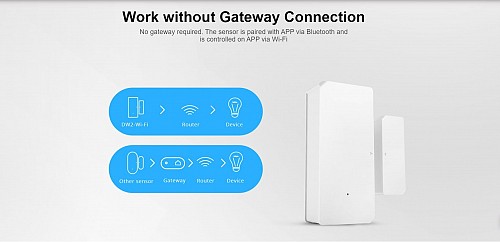 Sonoff DW2 WiFi Door & Window Alarm Sensor