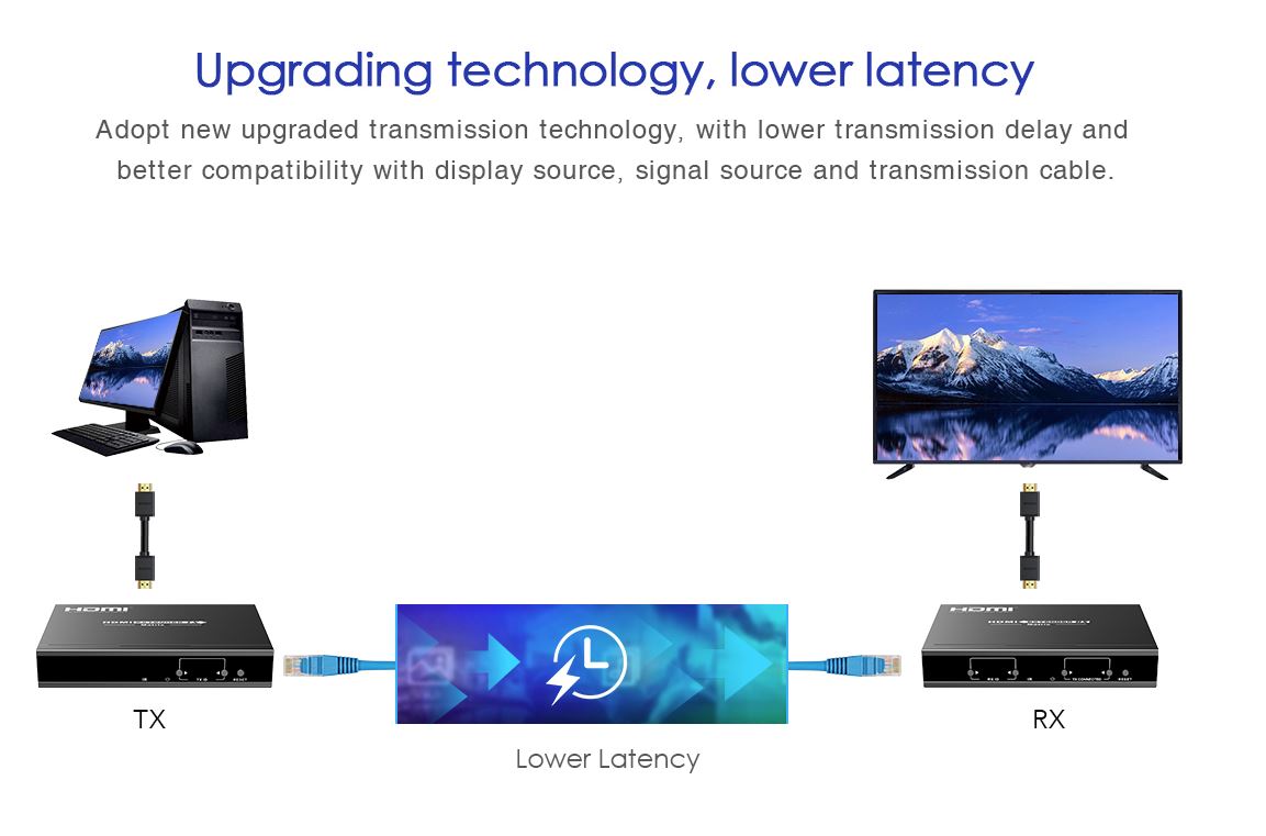 Lenkeng HDMI Matrix over IP 1080p KIT 4x4 (LKV383Matrix-4TX/4RX)