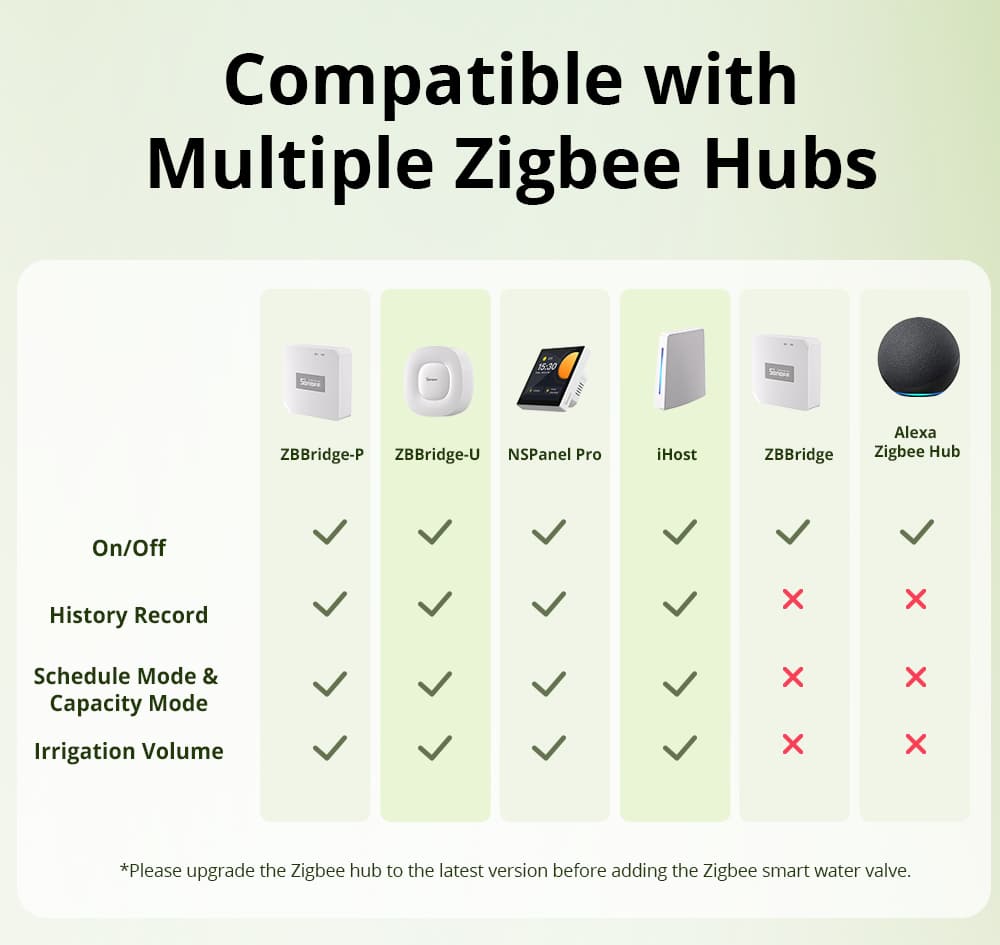 Sonoff ZigBee Smart Water Valve (irrigation System) SWV-BSP