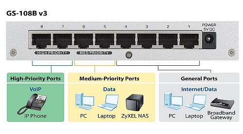Zyxel 8-Port Gigabit Ethernet Switch Metal GS-108BV3