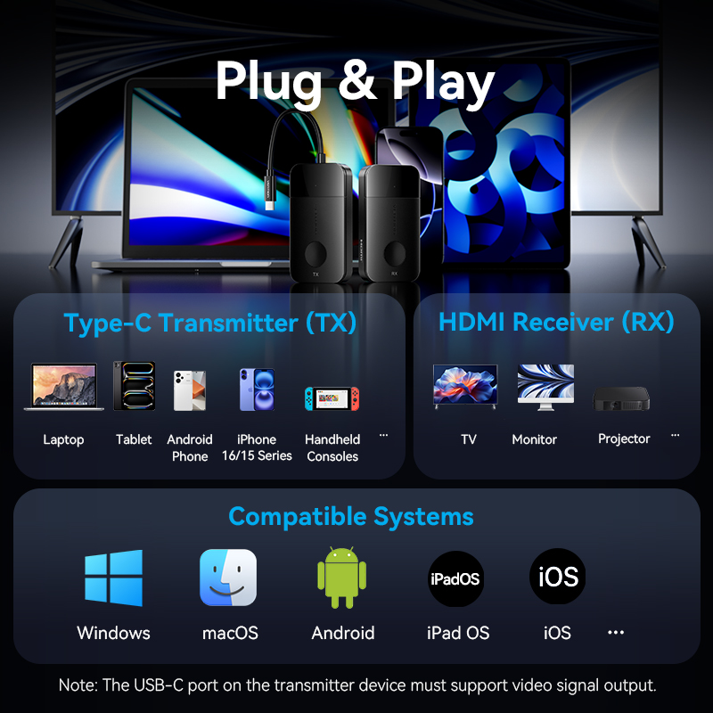Vention HDMI Wireless Transmitter-Receiver HDMI to USB-C 4K30Hz ADOBB