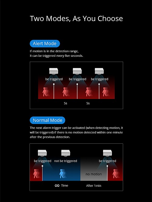 Sonoff PIR3 RF Motion Sensor