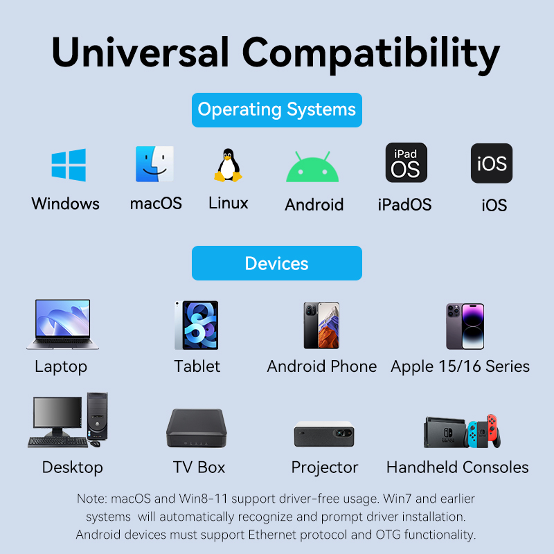 Vention Converter USB-A to Gigabit LAN Aluminium Grey CEZHB
