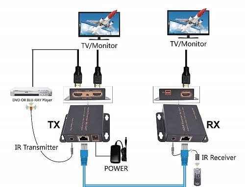 DigitMX DMX-EXT25 HDMI Extender Cat6 40m, IR, Loop
