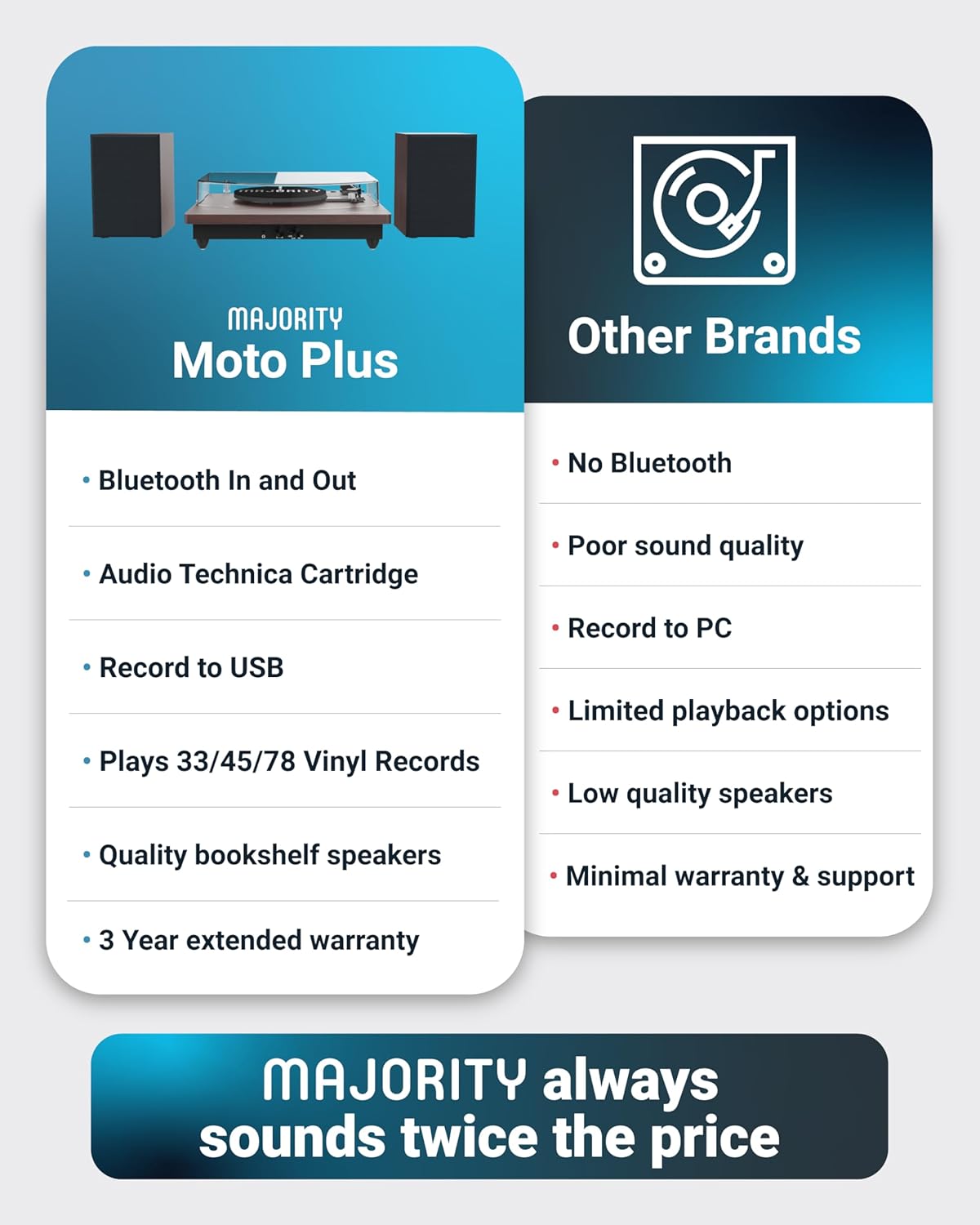 Majority Turntable MOTO PLUS incl 60W Speakers & Audio Technica Cartridge