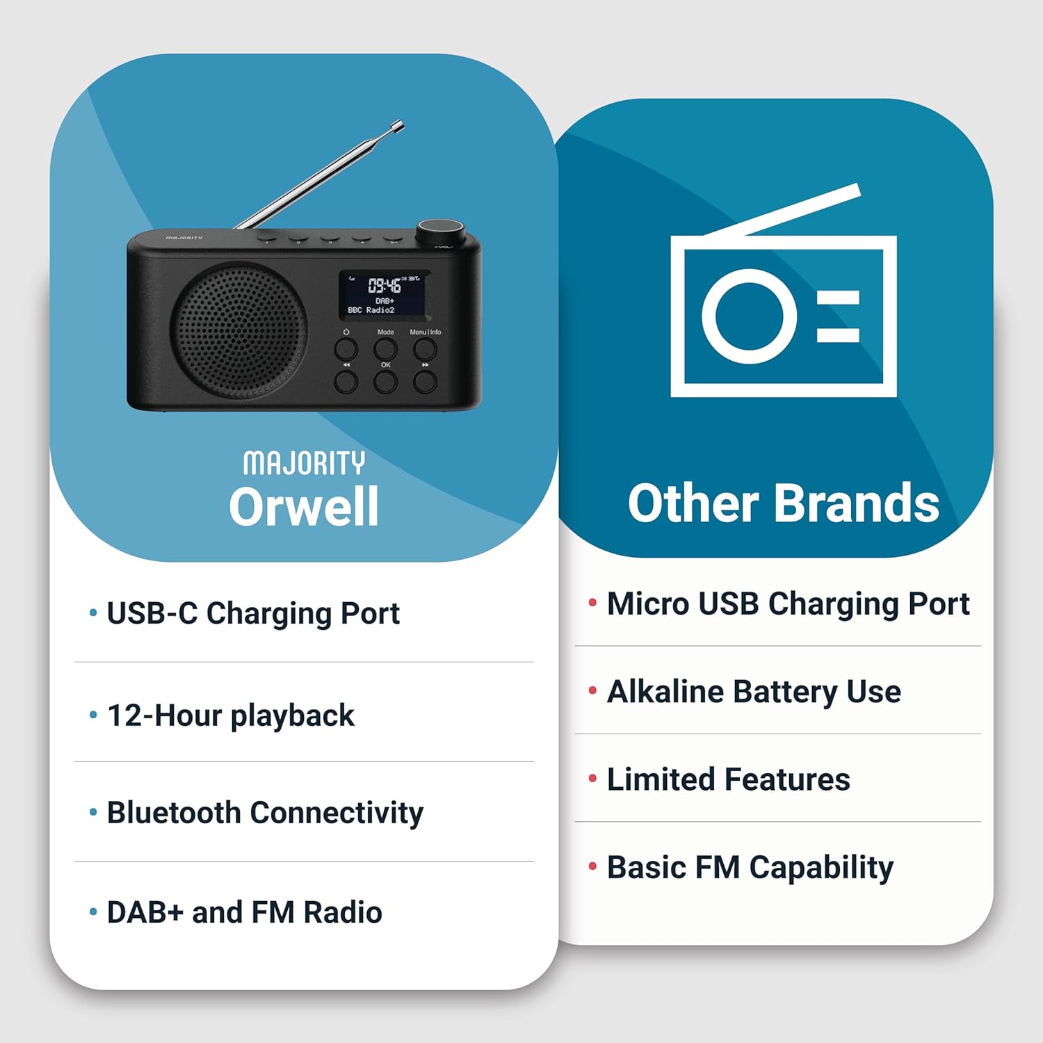 Majority ORWELL Radio Portable with Display & Bluetooth-USB-FM