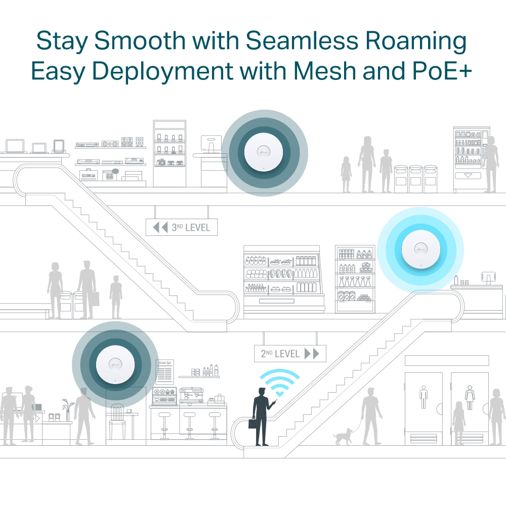 TP-LINK EAP653 AX3000 Ceiling Mount WiFi 6 Access Point