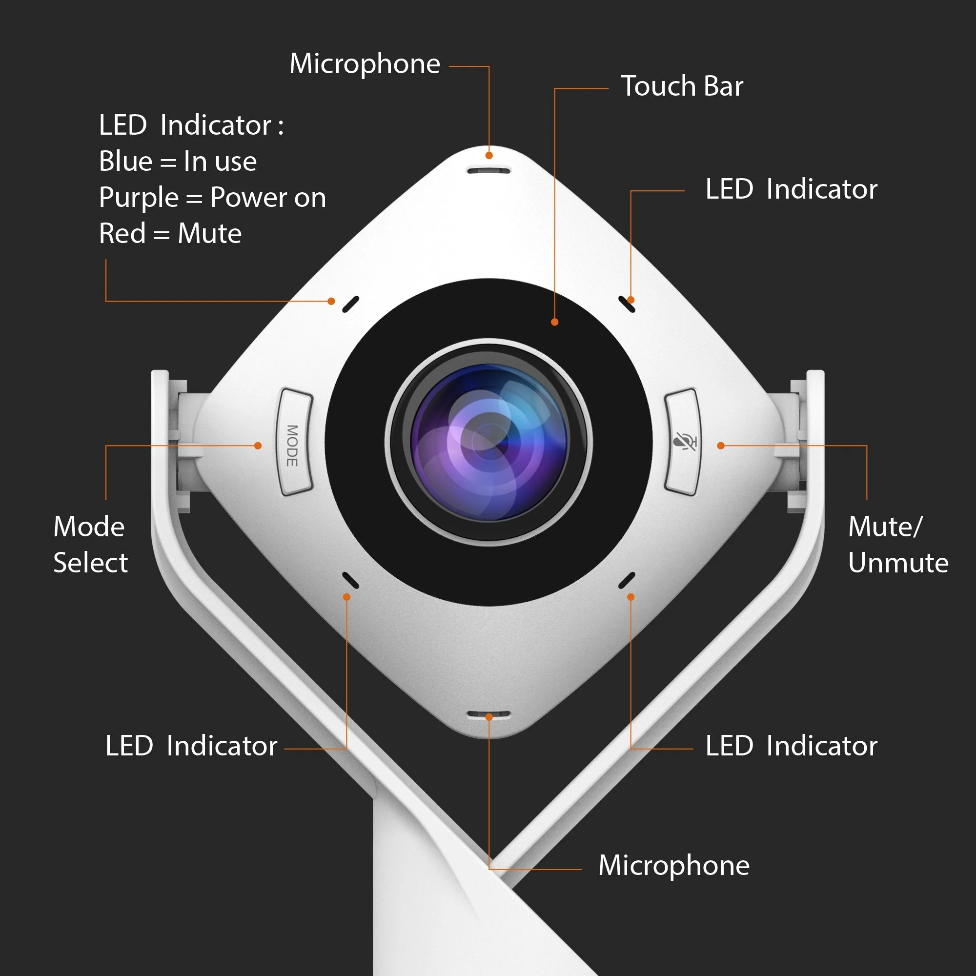 j5create Conference Camera FullHD 360° with Omnidirectional Microphone JVCU360