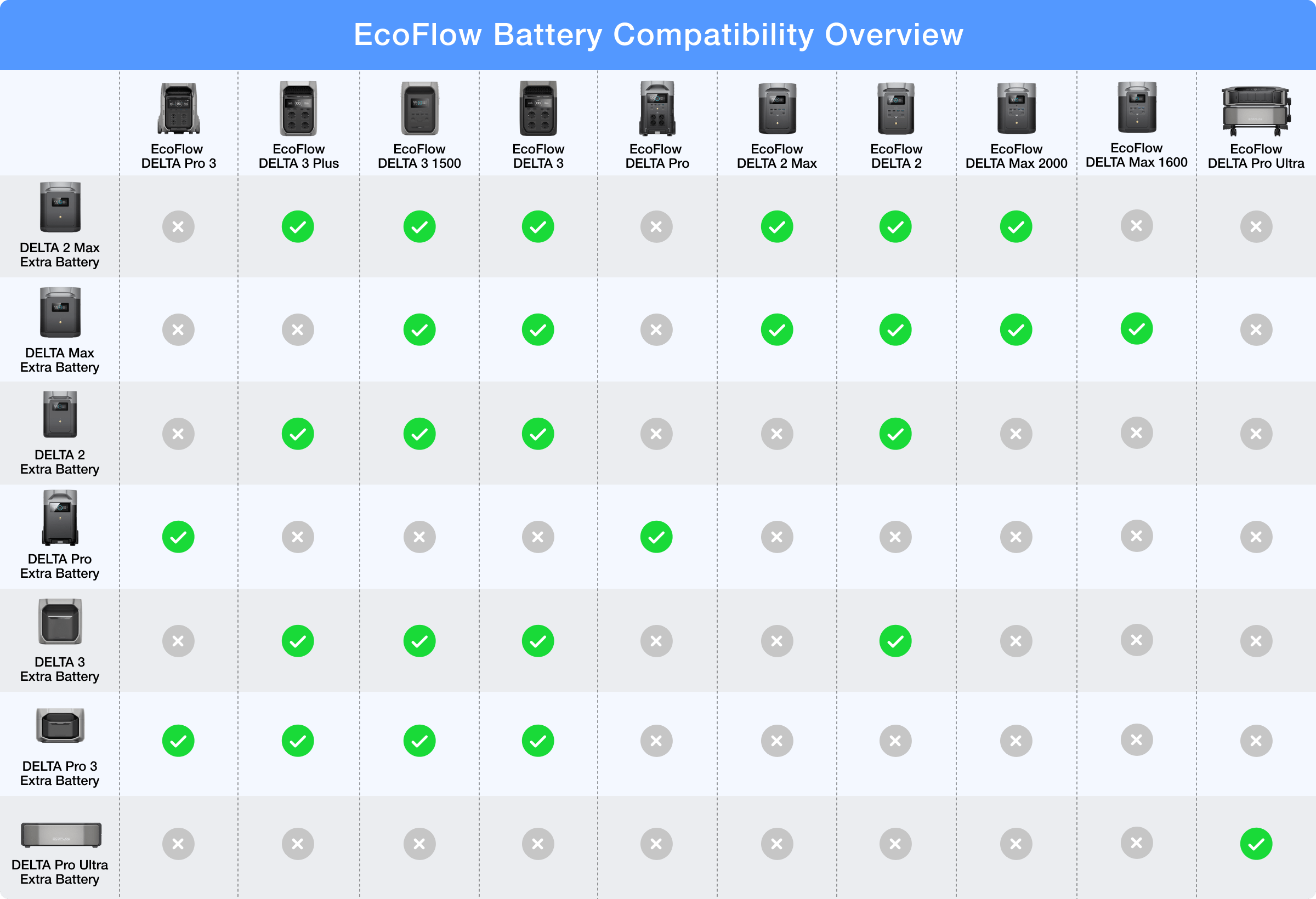 EcoFlow PS DELTA 3 Max Plus Extra Battery 2048Wh