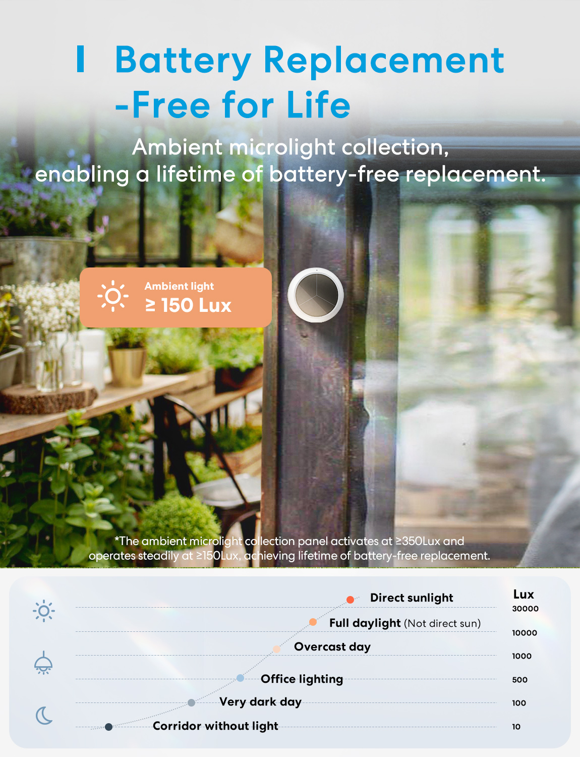 Meross Homekit Smart Temperature and Humidity Sensor MS100FH-UK