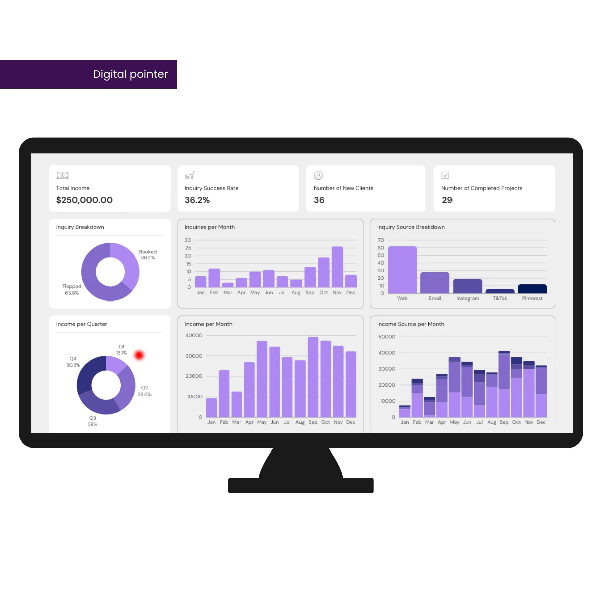 Marmitek Wireless Presentation Remote with Digital Pointer, Zoom & Air Mouse USB-C/A WPR 400