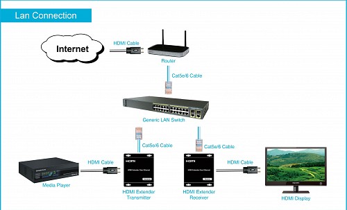 DigitMX DMX-EXTIP1R Extra Receiver for HDMI Extender over IP