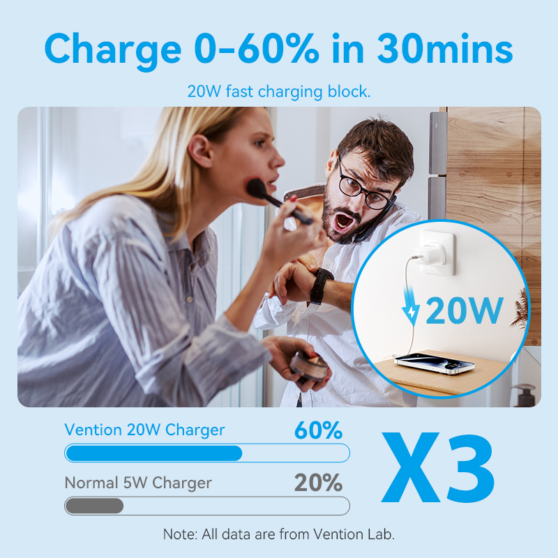 Vention Charger Wall GaN 20W 1xUSBC UK + USB-C 1m Cable Black FEPB0-UK-01