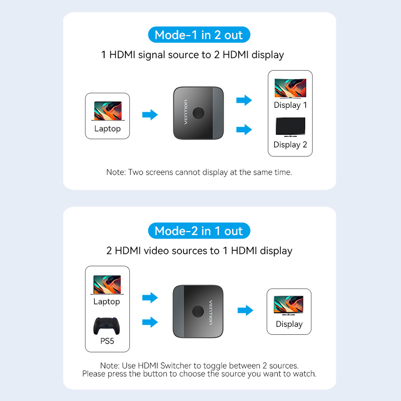 Vention HDMI Switch 2-Port 4K 2.0 Bi-Directional AKOB0