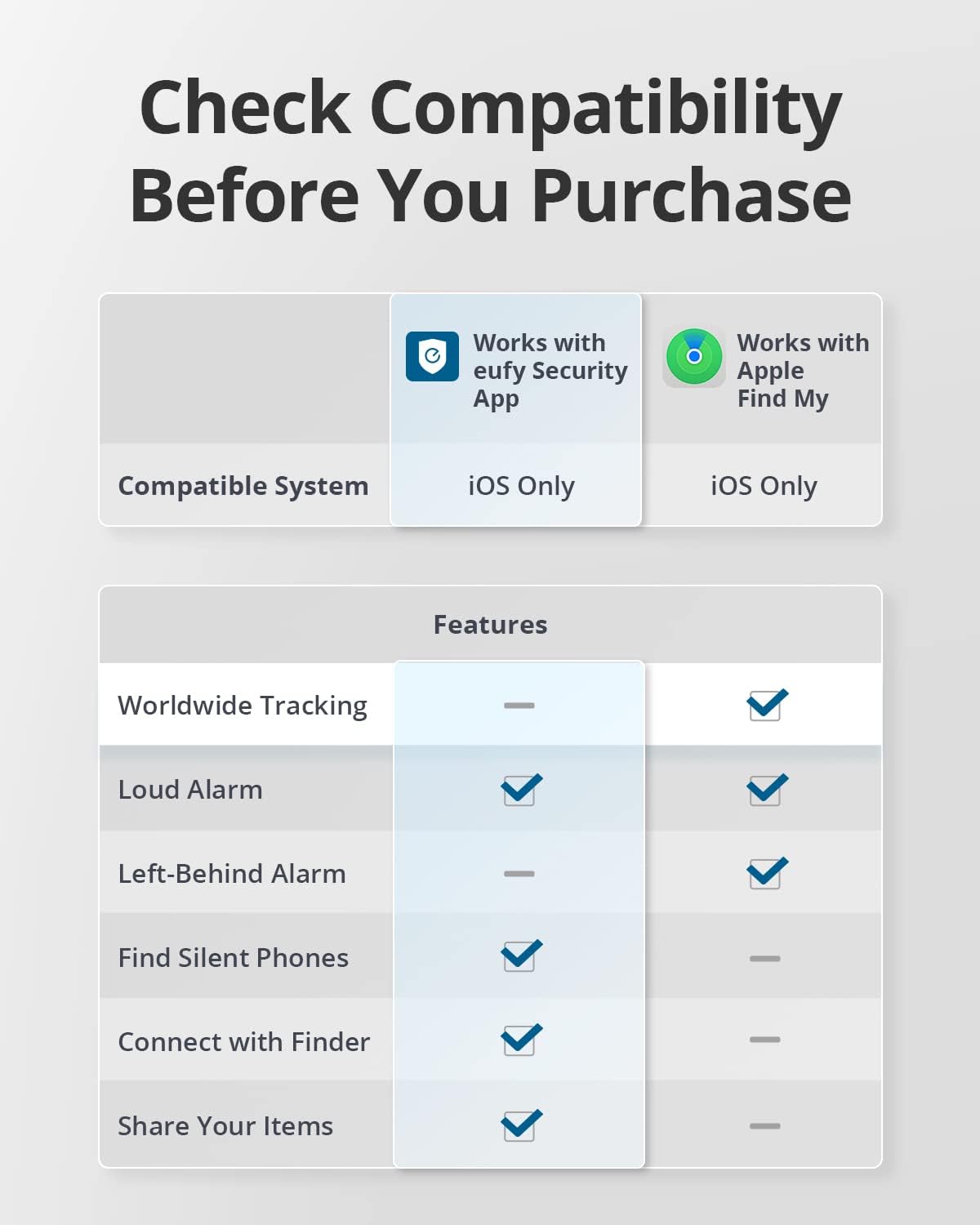 Anker Eufy Security Smart Tracker Black